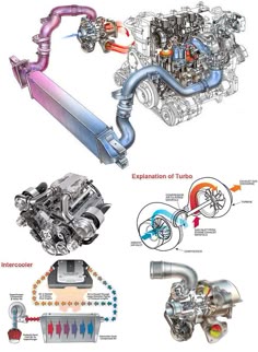 turbocharger and intercooler system car mechanics pinterest how stuff works turbo