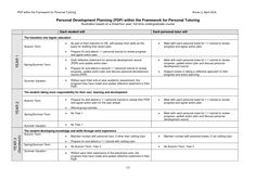 personal business plan
