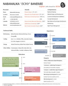 ux designer resume