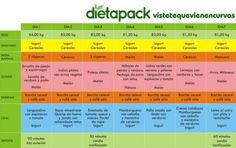 Dieta de 1300 calorias argentina
