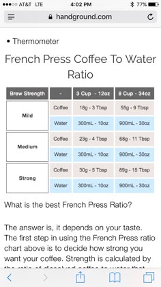 The Complete Guide To French Press Coffee How Brew The Complete Guide To French Press Coffee How Brew