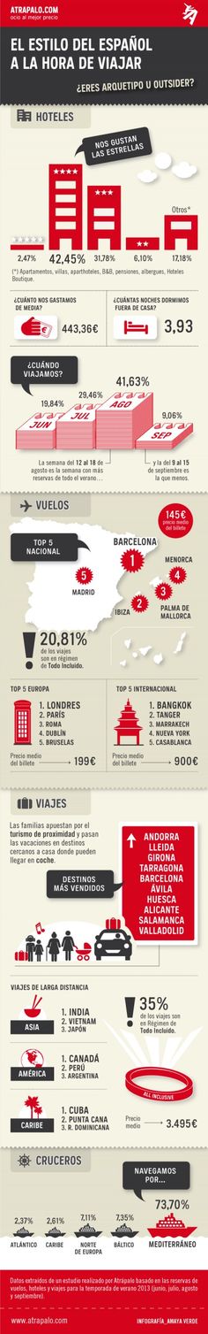 40 Travel Infographics Ideas Travel Infographic Traveling By Yourself