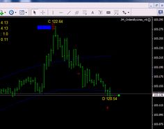 Forex advisory jobs