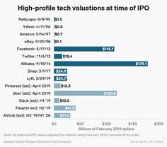 Nuevos detalles de india ipo