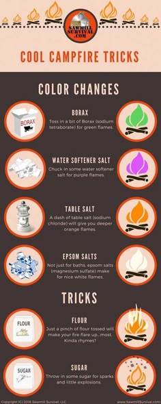 9 Camping Ideas In 2021 Camping Survival Camping Hacks Outdoor Camping