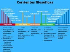 180 Ideas De Infographic En 2021 Disenos De Unas Psicología Del Color Logo De Color