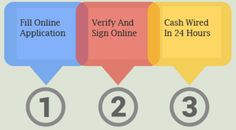 Westshore cash and loan tustin image 3