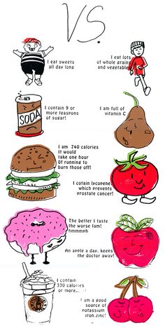 Example Of Essay With Thesis Statement Healthy And Unhealthy Food Essay Titles Free Papers On Healthy And Unhealthy Food Essays Sample Topics Paragraph Introduction Help Research More Compare And Contrast Essay On High School And College also Thesis Statement Examples For Persuasive Essays Best Healthy Food Images In Food Eating Clean Chef Recipes Example Essay Papers