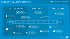 six phase development planning timeline roadmapping powerpoint
