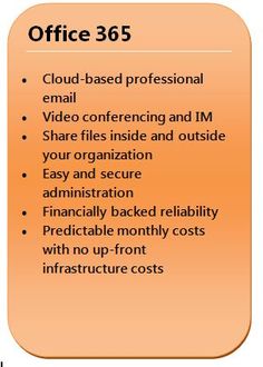 41 Office 365 And Sharepoint Facts Ideas Sharepoint Office 365 Microsoft Office