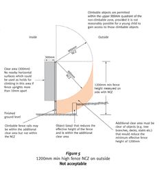 25 Pool Fencing Inspection Drawings Ideas Pool Pool Fence Safe Pool