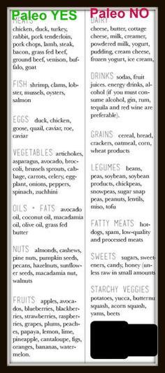Shopping list paleo example-so far this is the best one I have found - best of blueprint diet food list Shopping list paleo example-so far this is the best one I have found - best of blueprint diet food list
