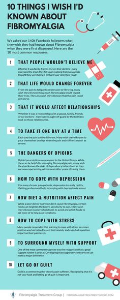 When was fibromyalgia first diagnosed