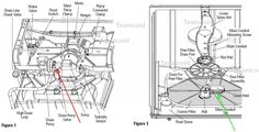 Ge Profile Dishwasher Parts Ease The Job : Ge Profile Dishwasher ... Ge Profile Dishwasher Parts Ease The Job : Ge Profile Dishwasher ...