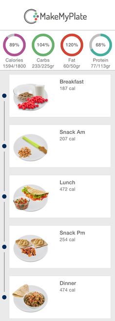 simple one page printable 10 day of a 1800 calorie paleo diet menu another great day with the 1800 meal plan in the makemyplate app
