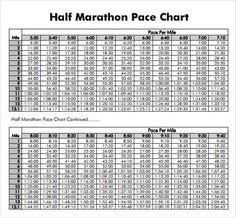 great treadmill speed pace time and target distance marathon pace chart calculator