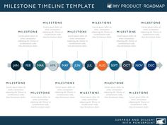 the 57 best product roadmaps images on pinterest strategic roadmap