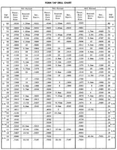 pilot hole size chart chart for regular wood screws sizes 0 to 10 screw hole size