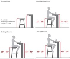 counter height stools for kitchen island upholstered choosing the right stool height bar chairs shops stool height counter height stools amazing of chair to table and counter height stools for kitchen island upholstered choosing the right stool height bar chairs shops stool height counter height stools amazing of chair to table and