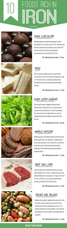 129 best iron deficiency images on pinterest home remedies health 129 best iron deficiency images on pinterest home remedies health and wellness and health foods