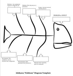 fishbone chart template