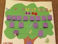 102 best family tree examples images family trees creativity frames examples of family tree projects