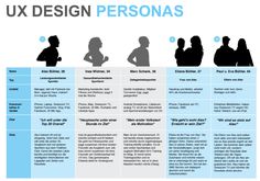 16 best ux user personas images on pinterest persona ux service