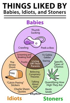 denzel washingtons career explained as a venn diagram venn diagrams marx and smith venn diagram