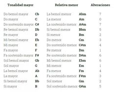 49 Ideas De Musica Partituras Musica Partituras Teoría Musical Partituras