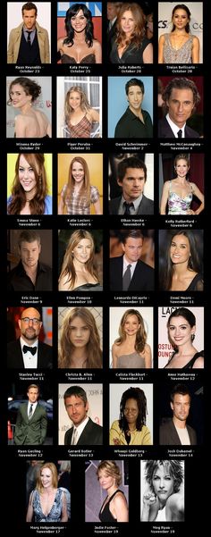 famous scorpios astrology