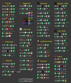 all minecraft villager job blocks all minecraft villager job blocks