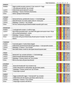 Best easy weight loss diet photo 9