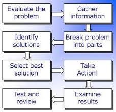 222 best i work stuff images in 2019 learning english learning analytical skill example