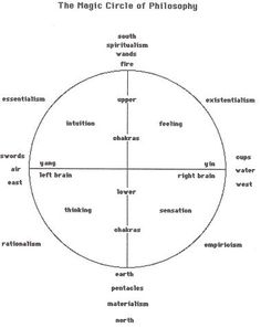 003 Philosophy and the MyersBriggs Type Indicator Writing 003 Philosophy and the MyersBriggs Type Indicator Writing