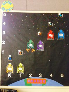 how we track our ar goals this year blast off goal atos level chart