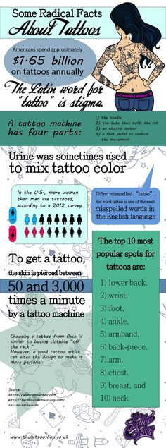 wwwthetattooshopuk Tattooing isnu0027t just about - make a survey in word wwwthetattooshopuk Tattooing isnu0027t just about - make a survey in word