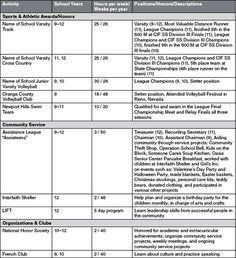 rivermont collegiate at a glance school college brag sheet sample