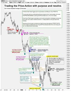 Wyckoff logic forex