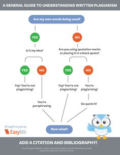 Help writing an essay on three ways to avoid plagiarism