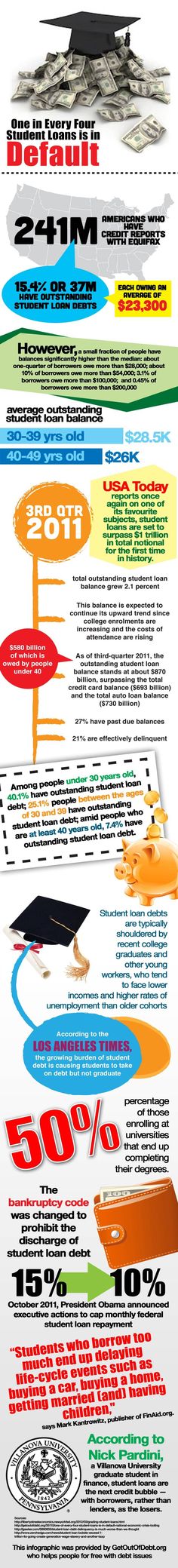 Diabetes supplies consolidate student loans