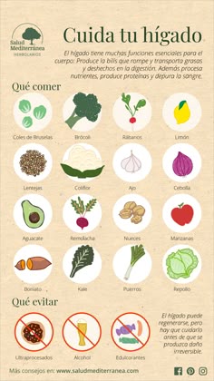 900 Ideas De Desintoxicación En 2021 Alimentos Saludables Comida Fitness Recetas Comida Saludable