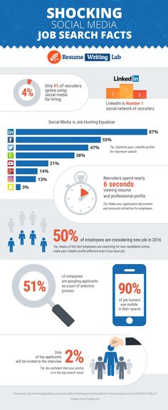 321 best job search lessons and activities images on pinterest in job searching activities