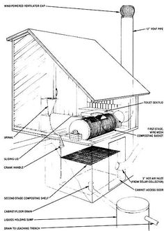 build your own. I\'m also going to devise a way to use the garbage ... build your own. I\'m also going to devise a way to use the garbage ...