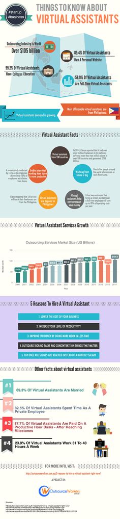 how to grow your business with virtual assistants infographic
