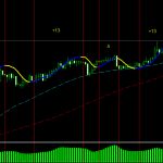 Best metod withdraw forex fund pepperstone
