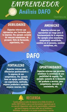 Dafo Analisis