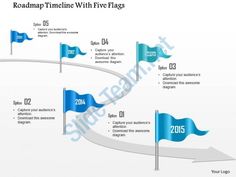 product roadmap timeline 5 years future plans growth powerpoint