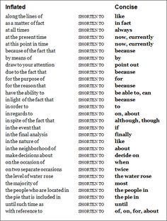 Good words to write a definition essay on