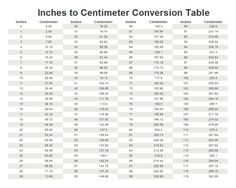 kg kilograms lb pounds conversion chart for your conversion chart inches to centimeters