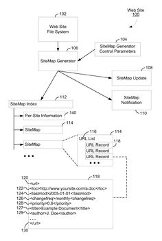 researcher research edu pinterest